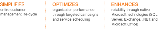CRM Implementations in India